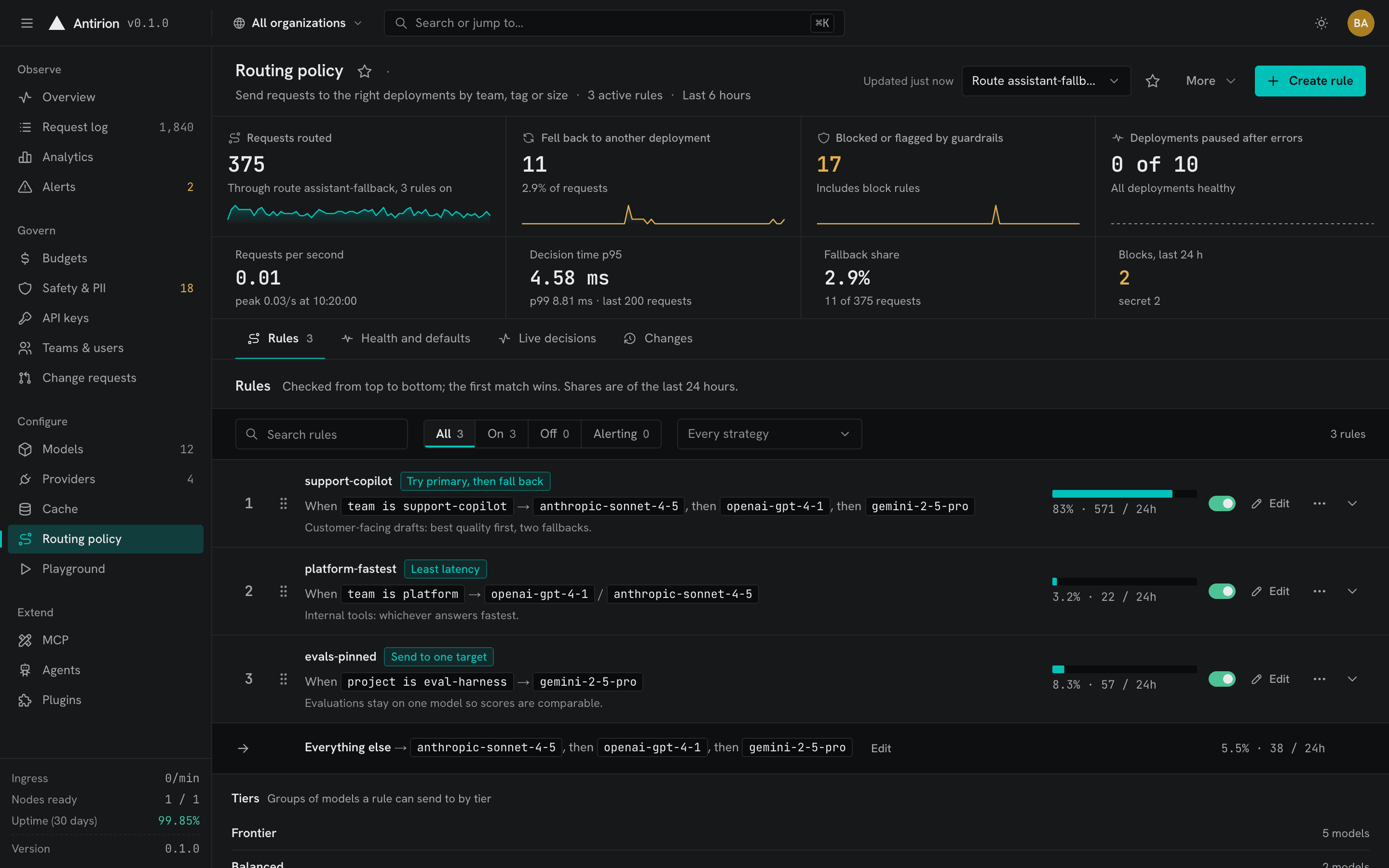 Routing policy: rules by team and project with fallback and least-latency targets, and each rule’s share of traffic