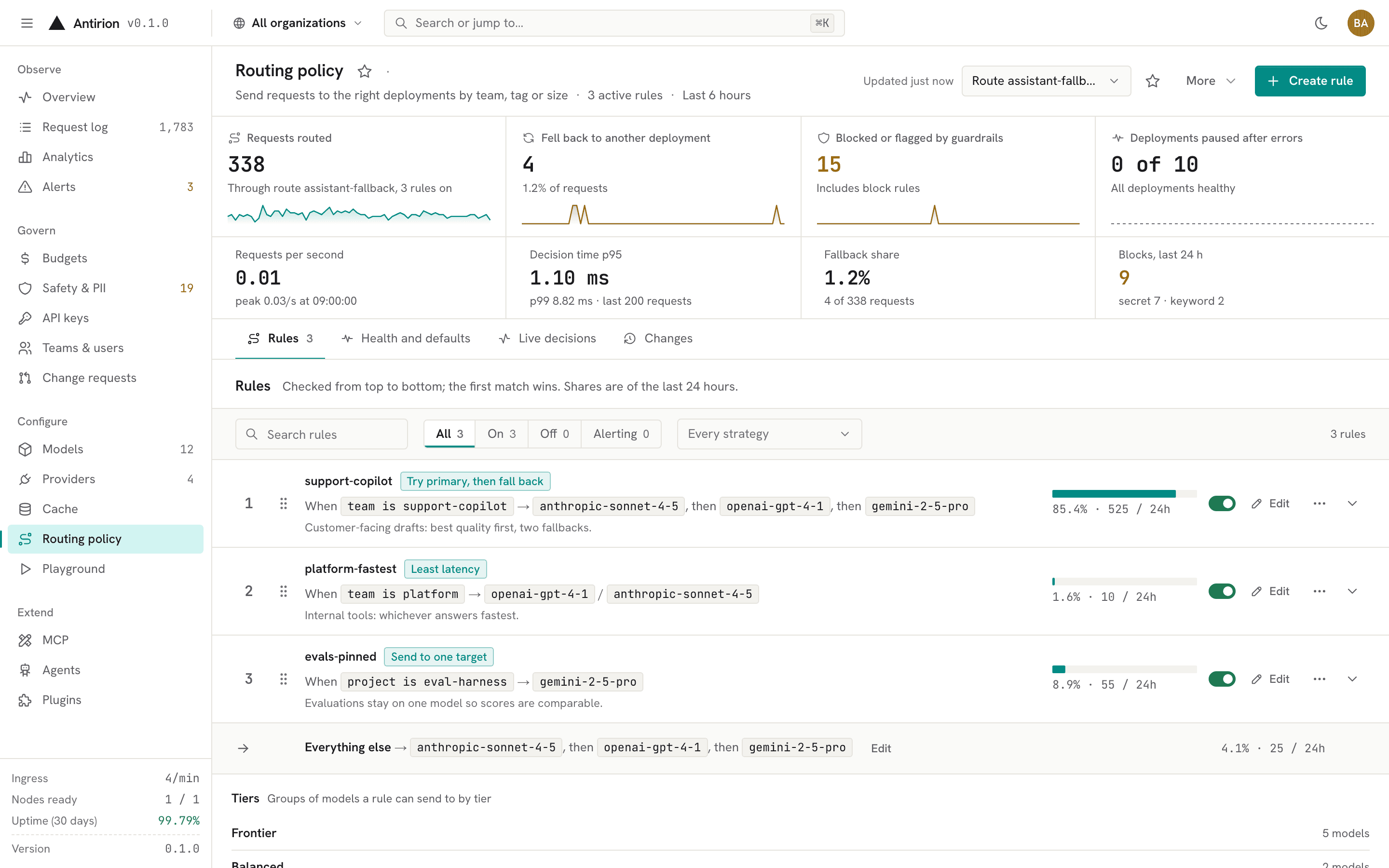 Routing policy: rules by team and project with fallback and least-latency targets, and each rule’s share of traffic